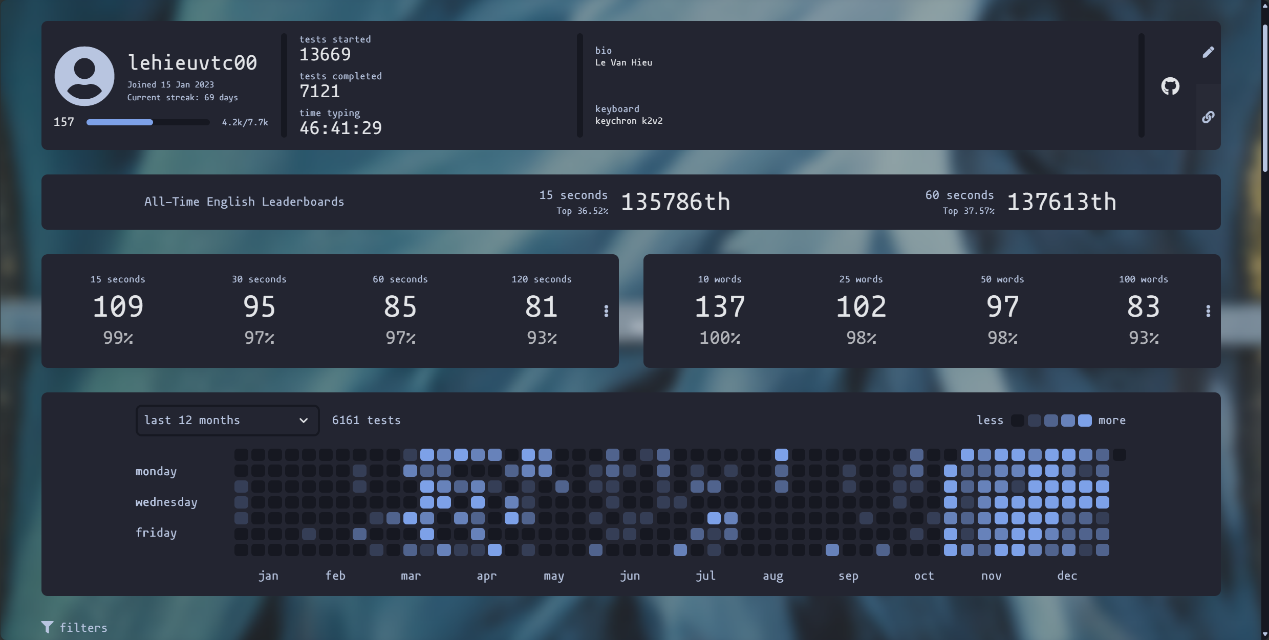 Streak of typing practice up to 69 Days